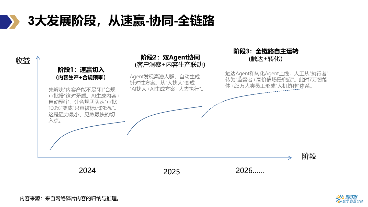 平安7万智能体运转